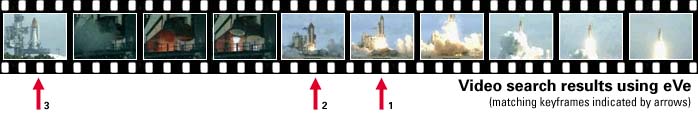 video search results